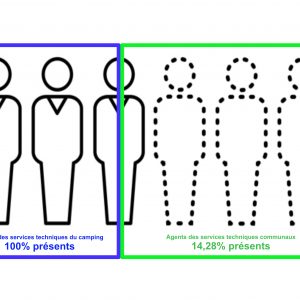 Service technique communal en mode dégradé
