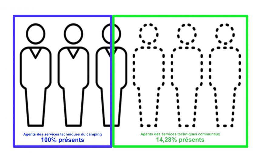 Service technique communal en mode dégradé